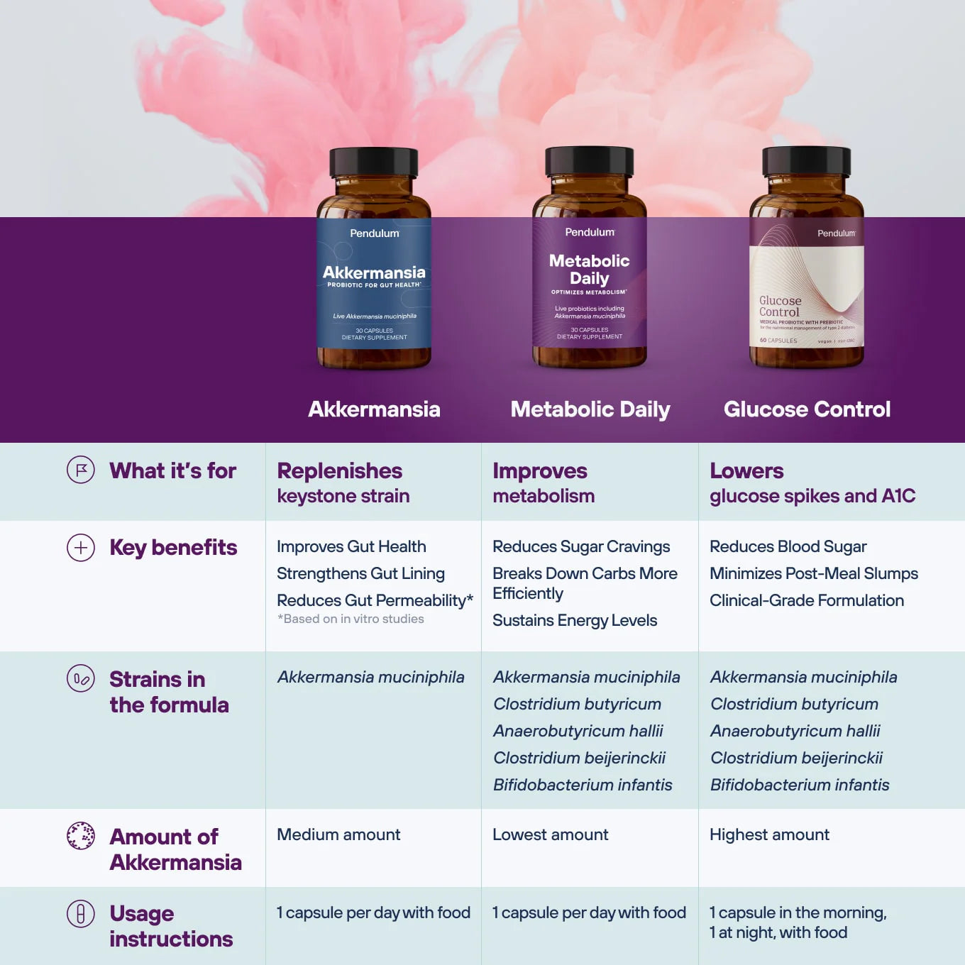 Metabolic Daily
