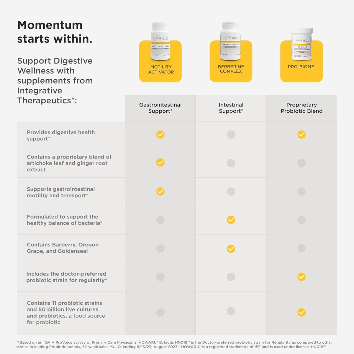 Integrative Therapeutics Berberine Complex (90)