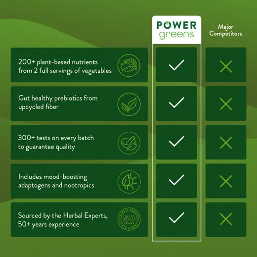 Power Greens (30 stick packs)