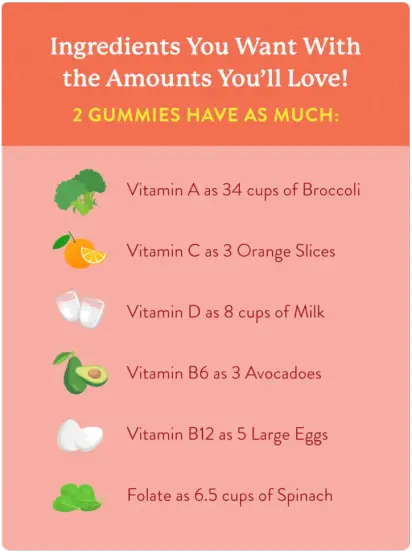 MultiVitamin Gummies (90 gummies)
